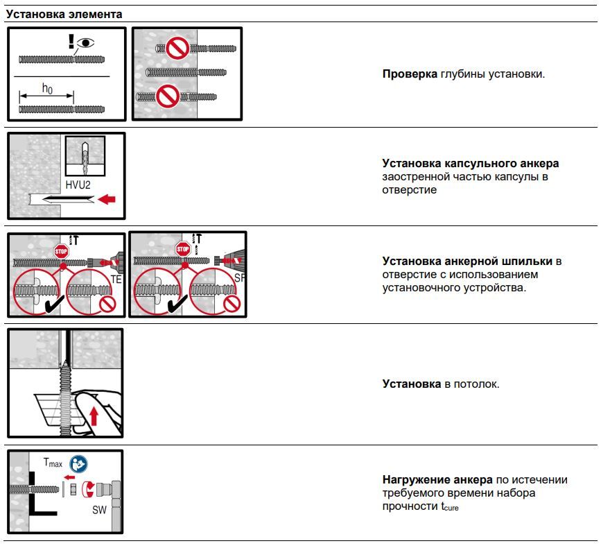 Анкер химический, капсула М24х210 HVU HILTI, уретан-метакрилат - фото
